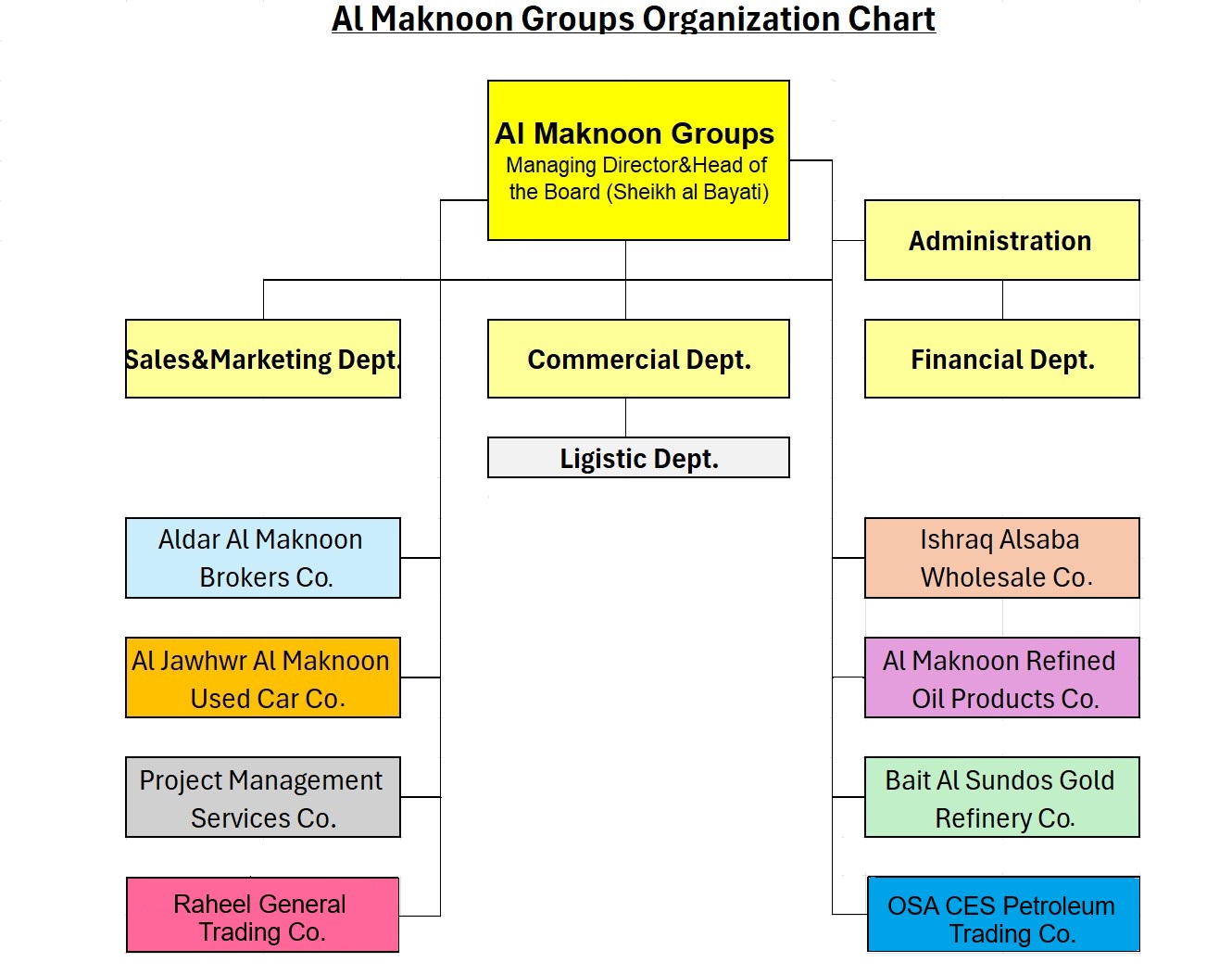 About Us - Al Maknoon Group
